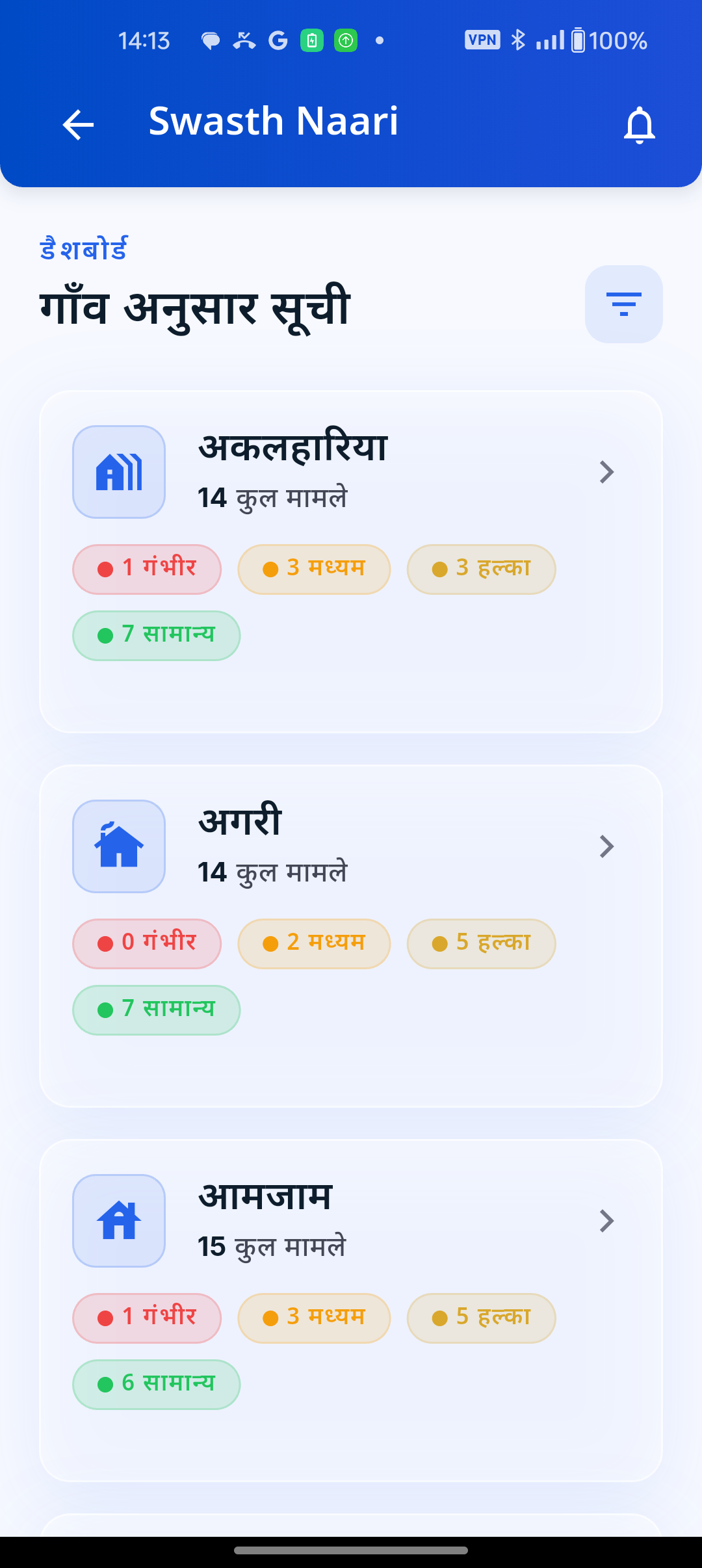 Village-wise list